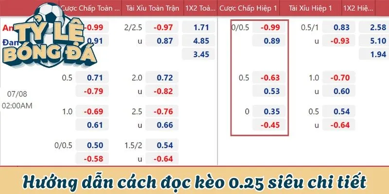 Kèo Chấp 1/4 - Tất Tần Tật Cách Đánh Kèo Bất Bại Từ A Đến Z 2 Hướng dẫn đọc kèo 0.25 sao cho chuẩn nhất