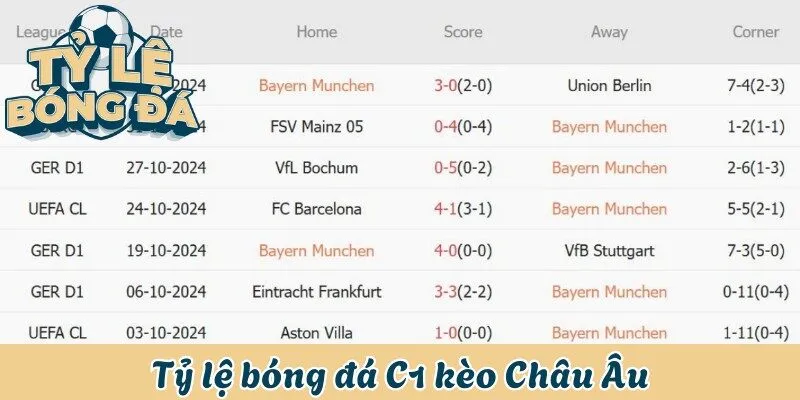 Tỷ Lệ Bóng Đá C1 | Chuyên Gia Hướng Dẫn Đọc Kèo Cụ Thể 2 Tỷ lệ bóng đá C1 kèo Châu Âu