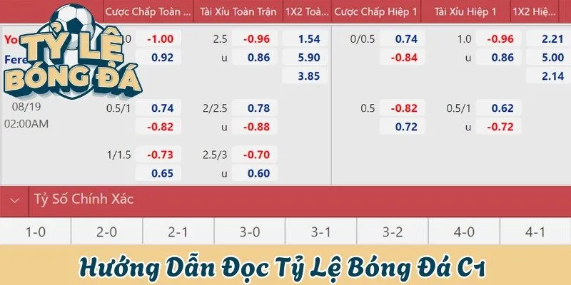 Tỷ lệ bóng đá C1