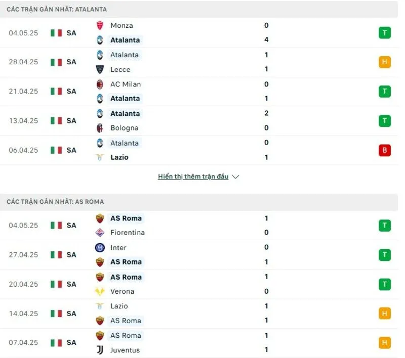 Phong độ thi đấu của Atalanta vs AS Roma Phong độ thi đấu của Atalanta vs AS Roma