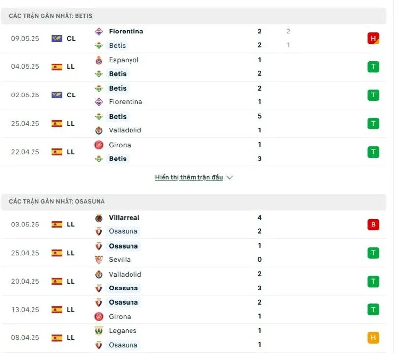Phong độ thi đấu của Betis vs Osasuna Phong độ thi đấu của Betis vs Osasuna