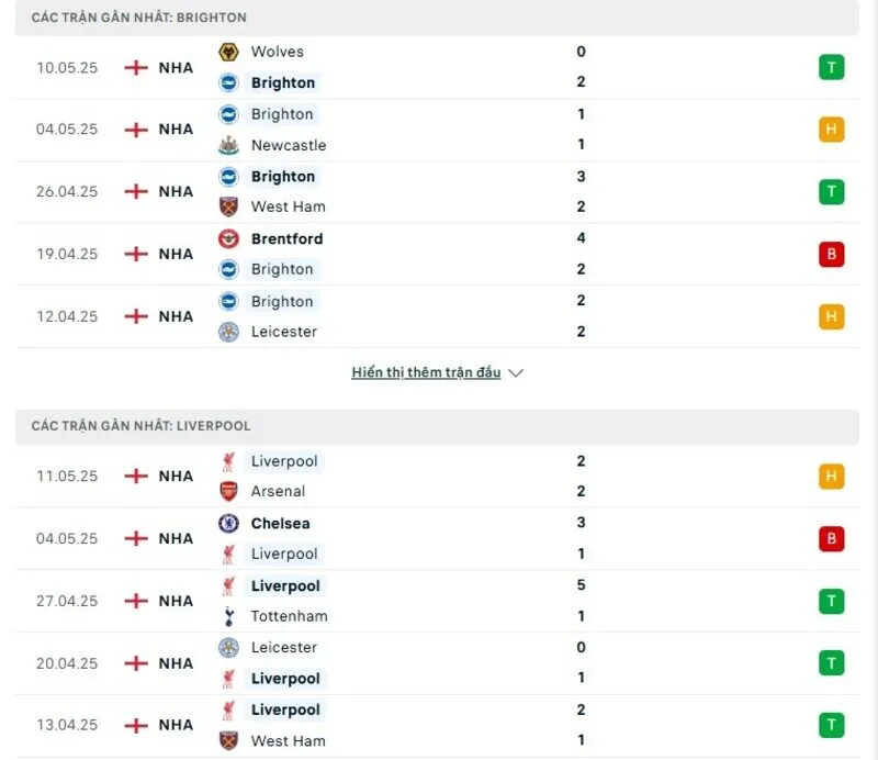 Phong độ thi đấu của Brighton vs Liverpool Phong độ thi đấu của Brighton vs Liverpool