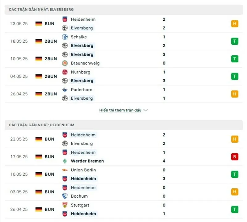 Phong độ thi đấu của Elversberg vs Heidenheim Phong độ thi đấu của Elversberg vs Heidenheim