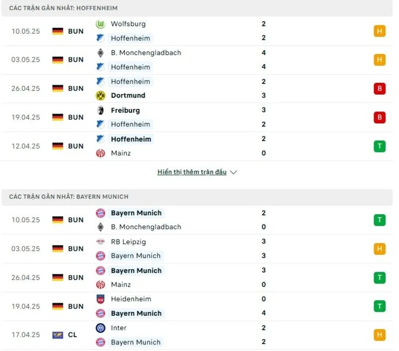 Phong độ thi đấu của Hoffenheim vs Bayern Munich Phong độ thi đấu của Hoffenheim vs Bayern Munich