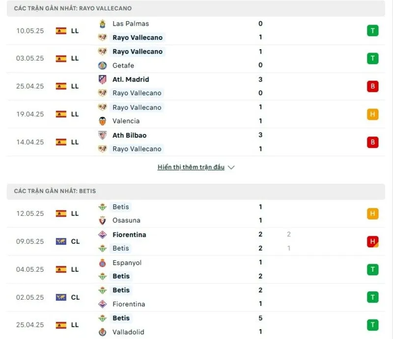 Phong độ thi đấu của Rayo Vallecano vs Real Betis Phong độ thi đấu của Rayo Vallecano vs Real Betis