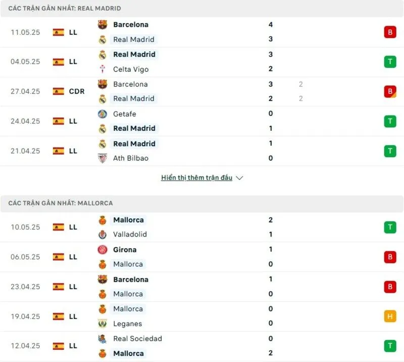 Phong độ thi đấu của Real Madrid vs Mallorca Phong độ thi đấu của Real Madrid vs Mallorca