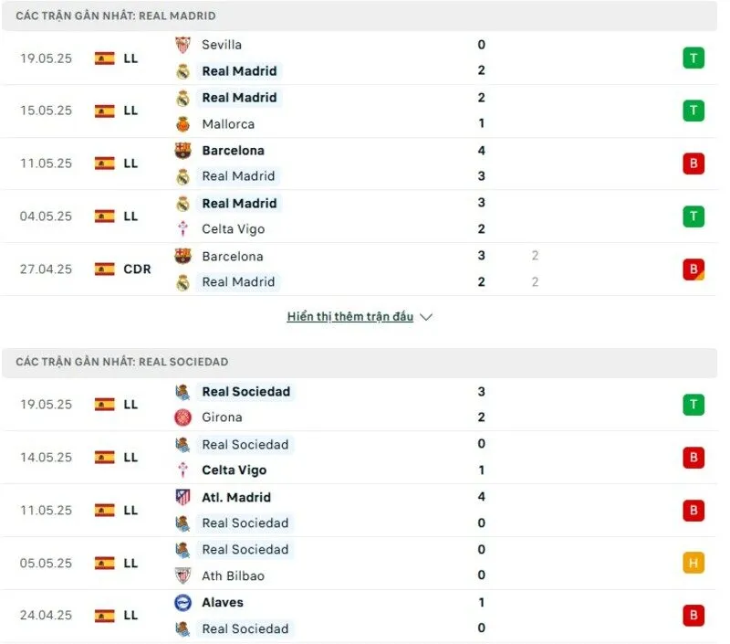 Phong độ thi đấu của Real Madrid vs Sociedad Phong độ thi đấu của Real Madrid vs Sociedad