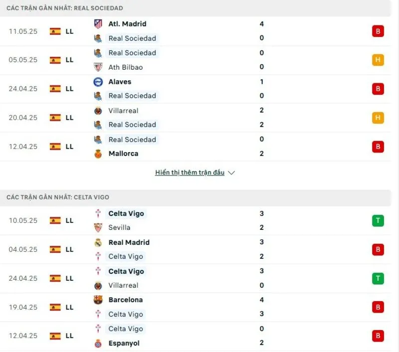 Phong độ thi đấu của Sociedad vs Celta Vigo Phong độ thi đấu của Sociedad vs Celta Vigo