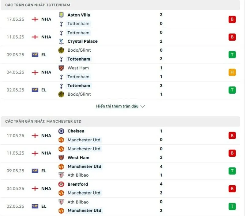Phong độ thi đấu của Tottenham vs Man Utd Phong độ thi đấu của Tottenham vs Man Utd