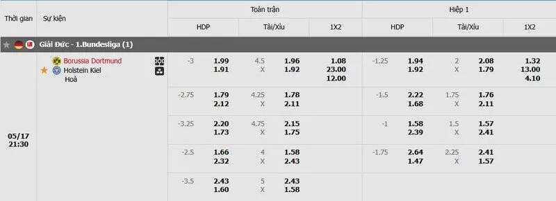 ty-le-keo-tran-dau-dortmund-vs-holstein-kiel Tỷ lệ kèo trận đấu Dortmund vs Holstein Kiel