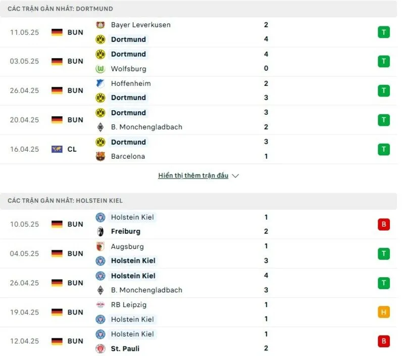 phong-do-thi-dau-cua-dortmund-vs-holstein-kiel Phong độ thi đấu của Dortmund vs Holstein Kiel