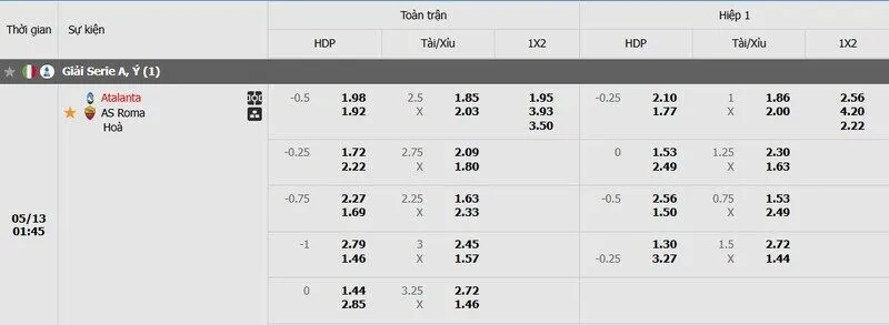 Tỷ lệ kèo trận đấu Atalanta vs AS Roma Tỷ lệ kèo trận đấu Atalanta vs AS Roma