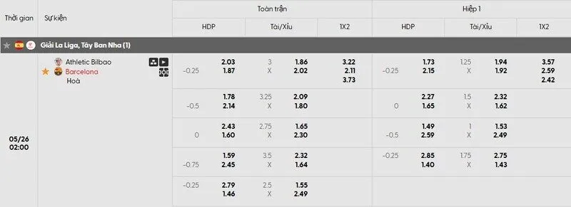 Tỷ lệ kèo trận đấu Ath Bilbao vs Barcelona