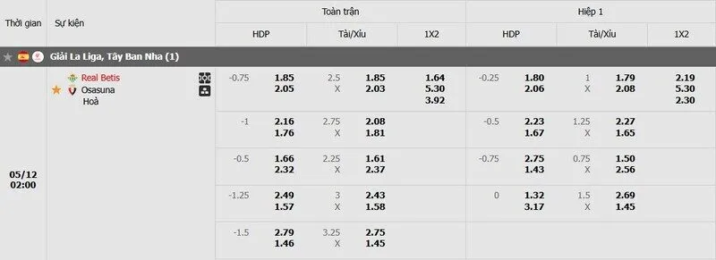 Tỷ lệ kèo trận đấu Betis vs Osasuna Tỷ lệ kèo trận đấu Betis vs Osasuna