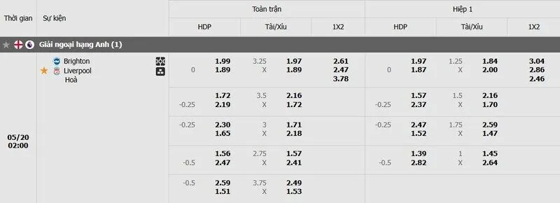 Tỷ lệ kèo trận đấu Brighton vs Liverpool Tỷ lệ kèo trận đấu Brighton vs Liverpool