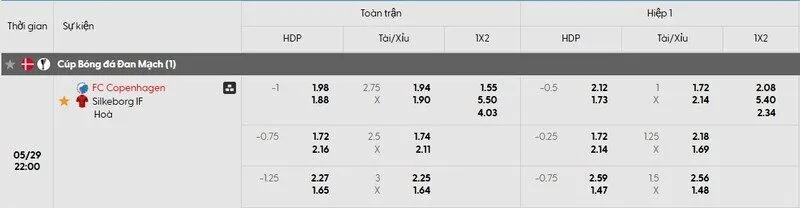 Tỷ lệ kèo trận đấu Copenhagen vs Silkeborg Tỷ lệ kèo trận đấu Copenhagen vs Silkeborg