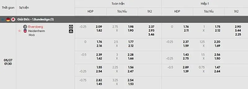 Tỷ lệ kèo trận đấu Elversberg vs Heidenheim Tỷ lệ kèo trận đấu Elversberg vs Heidenheim