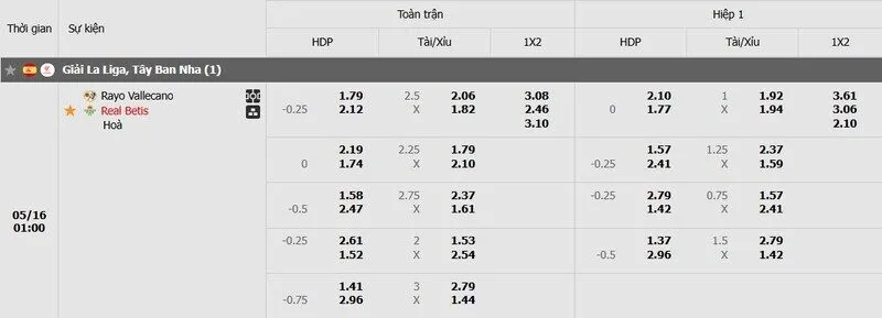 Tỷ lệ kèo trận đấu Rayo Vallecano vs Real Betis Tỷ lệ kèo trận đấu Rayo Vallecano vs Real Betis