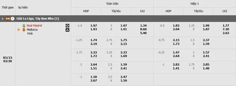 Tỷ lệ kèo trận đấu Real Madrid vs Mallorca Tỷ lệ kèo trận đấu Real Madrid vs Mallorca