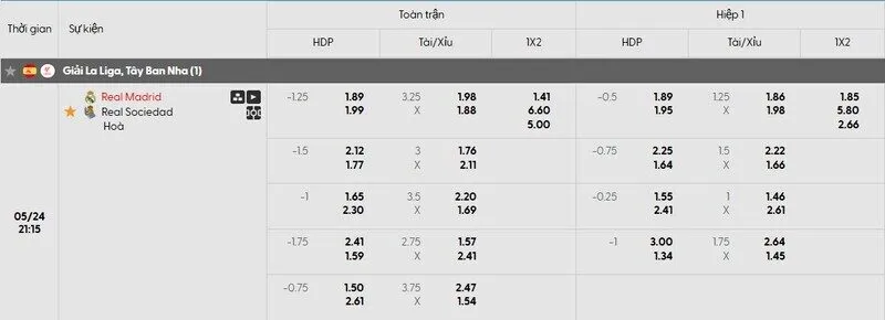 Tỷ lệ kèo trận đấu Real Madrid vs Sociedad Tỷ lệ kèo trận đấu Real Madrid vs Sociedad