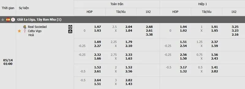 Tỷ lệ kèo trận đấu Sociedad vs Celta Vigo Tỷ lệ kèo trận đấu Sociedad vs Celta Vigo