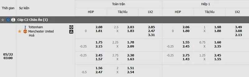 Tỷ lệ kèo trận đấu Tottenham vs Man Utd Tỷ lệ kèo trận đấu Tottenham vs Man Utd